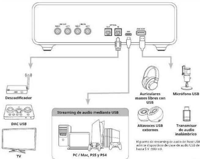 CREATIVE Sound Blaster X5 - ASTER XS (PARTE FRONTAL) - 3