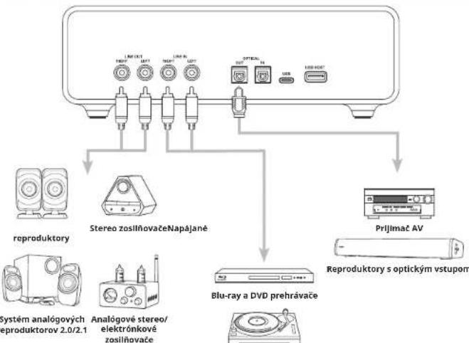 CREATIVE Sound Blaster X5 - [EDNA STRANA] - 2