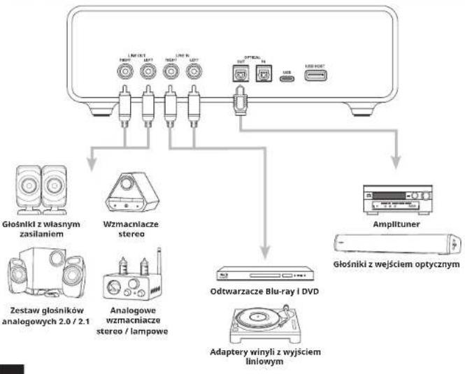 CREATIVE Sound Blaster X5 - R X5 (PRZóD) - 2