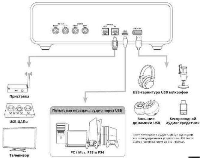 CREATIVE Sound Blaster X5 - Lacznosc Bluetooth - 3