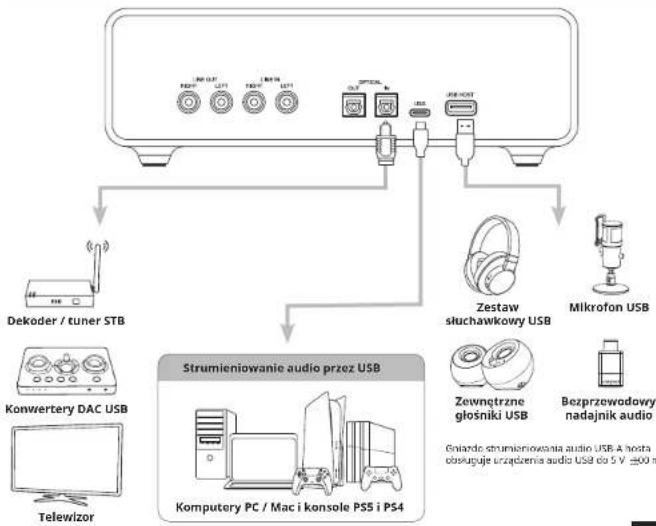 CREATIVE Sound Blaster X5 - OMOWIENIE (PRZOD) OMOWIENIE (TYL) - 2