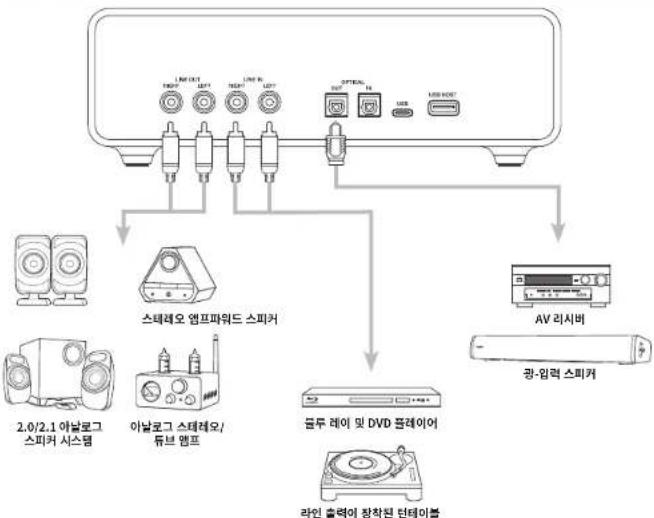 CREATIVE Sound Blaster X5 - SOUND BLASTER X5 档案中,有3条记录:SOUND BLASTER X5(前页)及 - 3
