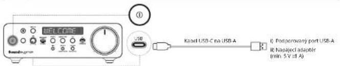 CREATIVE Sound Blaster X5 - NAPAJENI KARTY SOUND BLASTER XS PRIOJENI EXTERNICH ZARIZENI KE KARTE SOUND BLASTE - 1