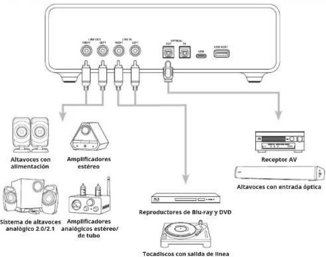 CREATIVE Sound Blaster X5 - ASTER XS (PARTE FRONTAL) - 2