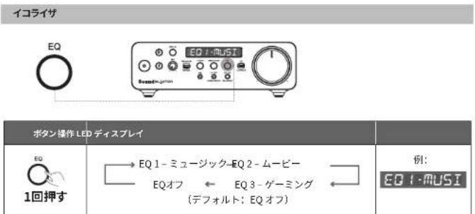 CREATIVE Sound Blaster X5 - HddhDnDnNs - 3