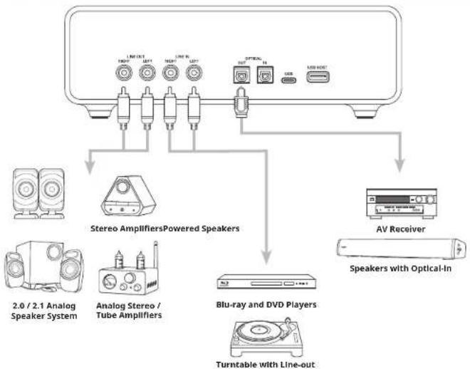 CREATIVE Sound Blaster X5 - POWERING UP SOUND BLASTER X5 CONNECTING EXTERNAL DEVICES TO SOUND BLASTER X5 (FR - 3