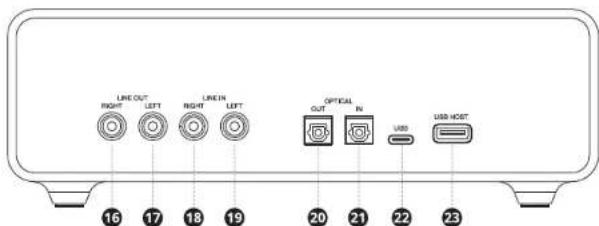 CREATIVE Sound Blaster X5 - ÜBERSICHT (VORDERSEITE) ÜBERSICHT (Rückseite) - 2