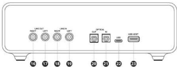CREATIVE Sound Blaster X5 - 下载多语言快速使用指南 - 1