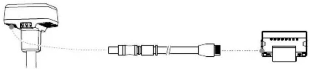 DJI DRTK 2 - Cable LAN - 1