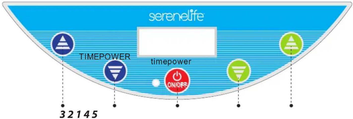 SereneLife SLISAU40BK - INSTRUCCIONES PARA EL VAPORIZADOR Panel de control - 2