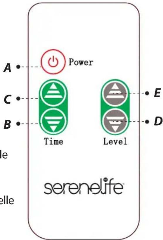 SereneLife SLISAU40BK - Pannello di controllo - 1