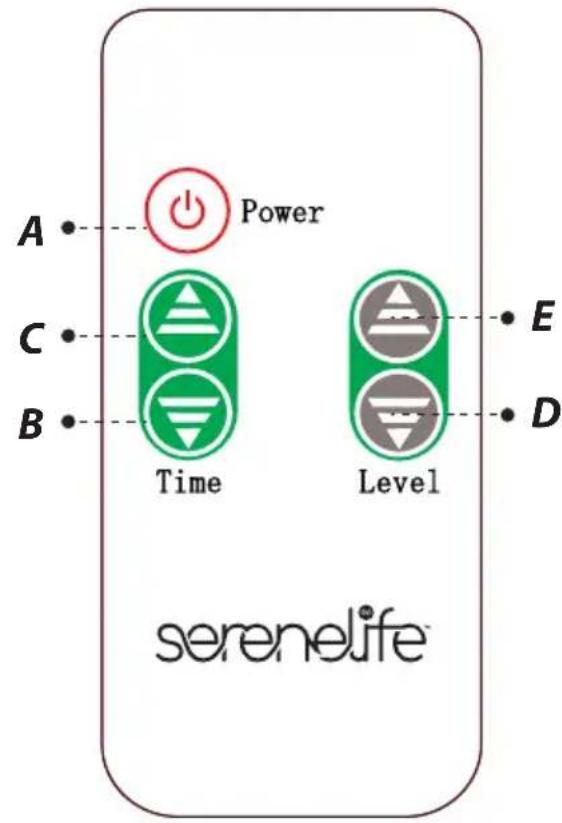 SereneLife SLISAU40BK - Kontrol Paneli - 1