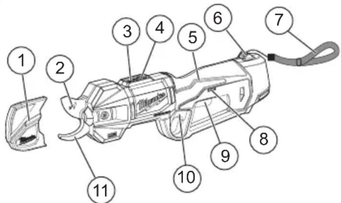MILWAUKEE M12 253421 - SPECIFIC SAFETY RULES FOR PRUNING SHEARS - 1
