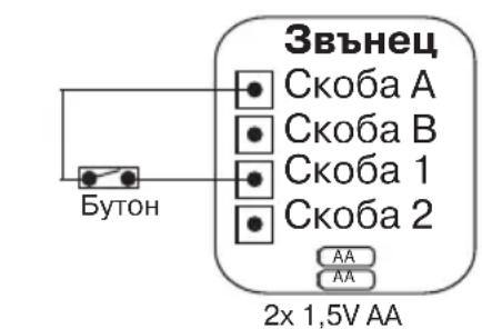 REV 820 - WEEE-reference of disposal - 2
