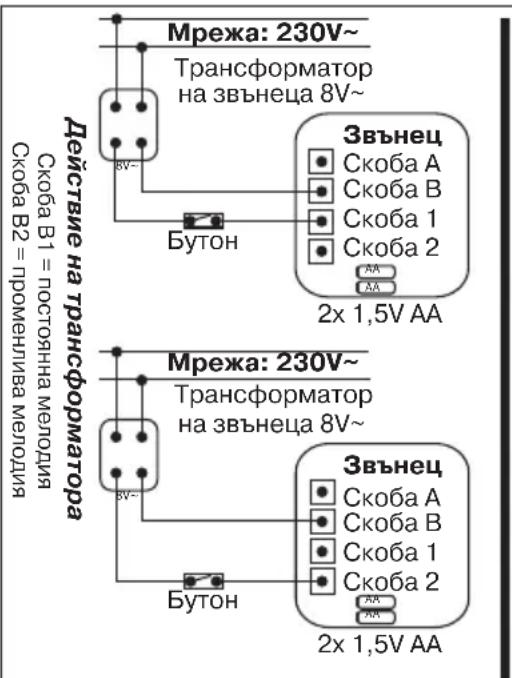 REV 820 - 2.CxemaHa cBbp3BaHe: - 2