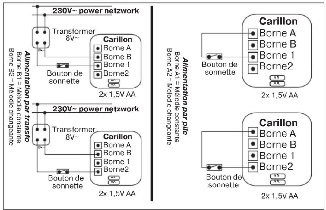REV 820 - ATTENTION: L'installation doit être effectue hors tension et par une personne expériementée. Les règles et recommandations correspondantes doivent être appliquées! - 1