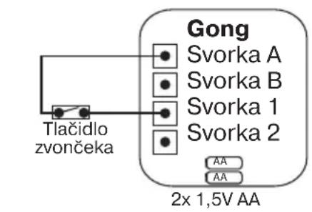 REV 820 - 2.CxemaHa cBbp3BaHe: - 3