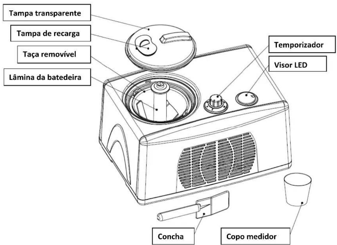 BUFFALO DM067 - CONHECER A SUA MAQUINA DE FAZER GELADOS - 1
