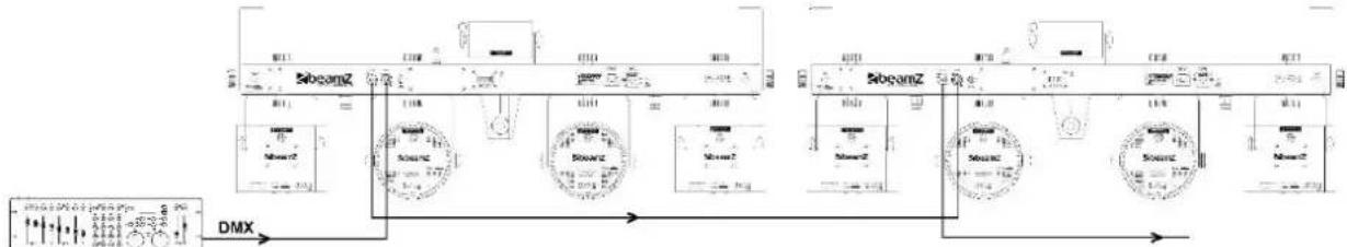 BeamZ Butterfly - KONTROLA DMX512 - 1