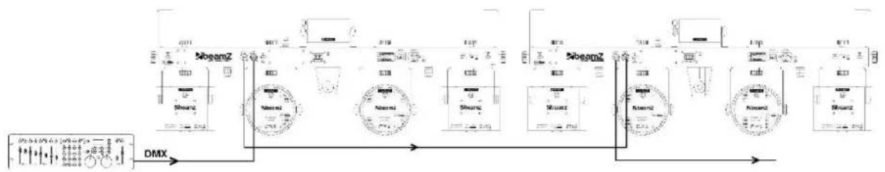 BeamZ Butterfly - DMX BEDIENING - 1