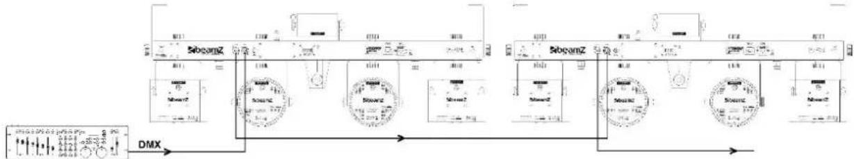 BeamZ Butterfly - Gestion DMX512 - 1
