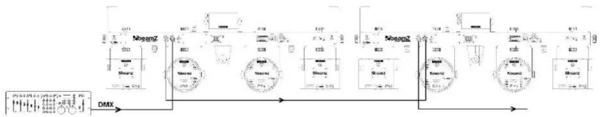 BeamZ Butterfly - DMX512 CONTROL - 1