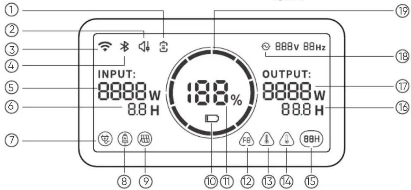 Jackery Explorer 1000 - GET TO KNOW YOUR GEAR - 2