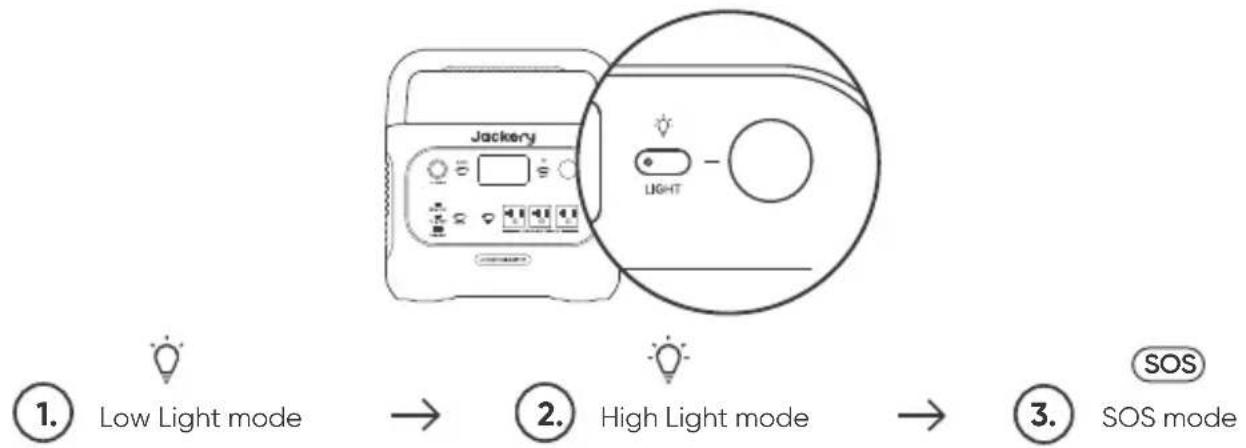 Jackery Explorer 1000 - LED Light - 1