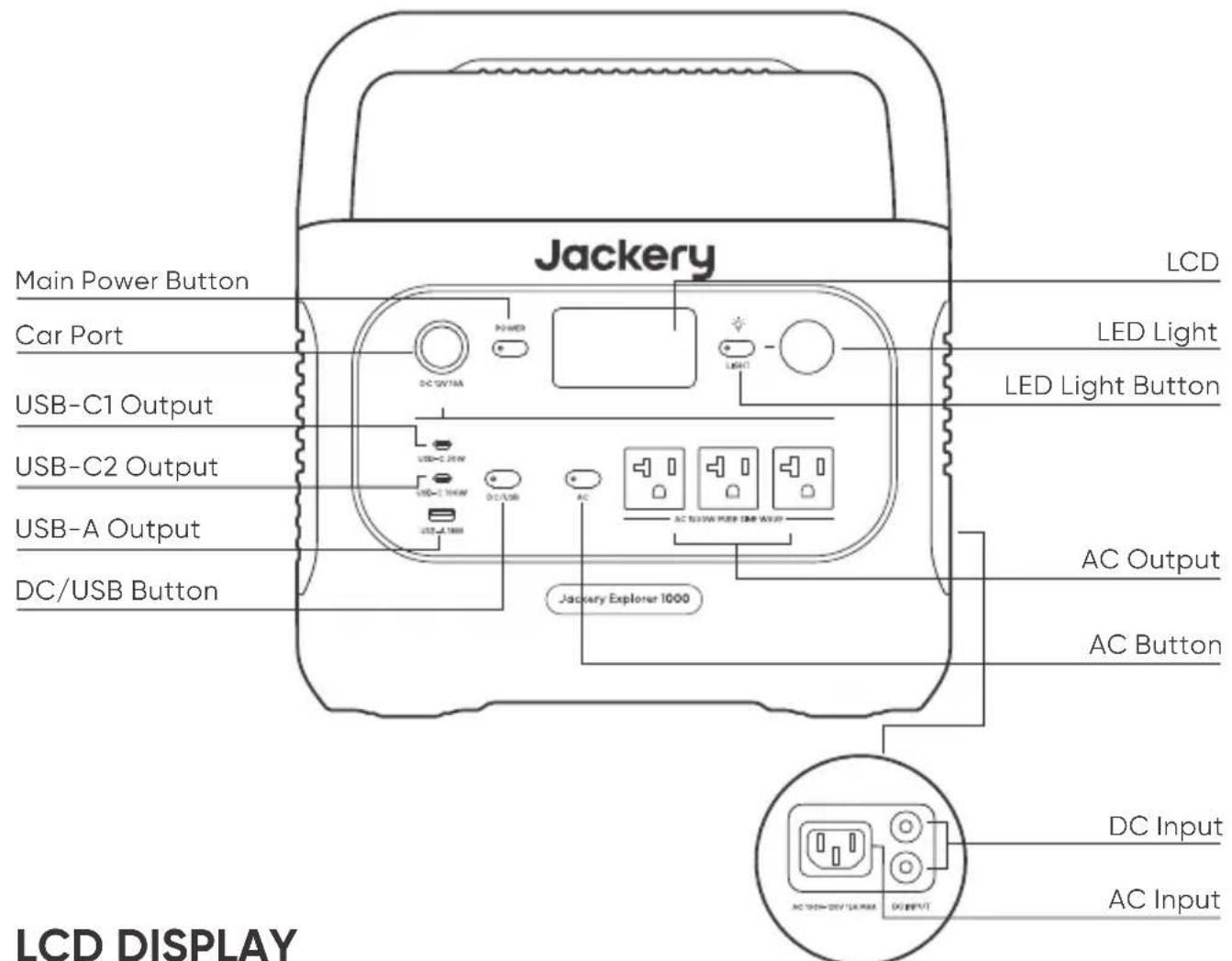 Jackery Explorer 1000 - GET TO KNOW YOUR GEAR - 1