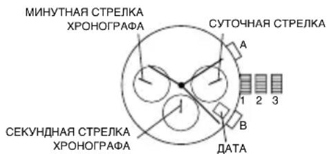 Michael Kors Slim - СЕКУНДОМЕР-ХРОНОГРАФ JS25, VD53 - 1