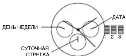 Michael Kors Slim - МНОГОФУНКЦИОНАЛЬНЫЕ ЧАСЫ С ТРЕМЯ ОКОШКАМИ VX3J - 1