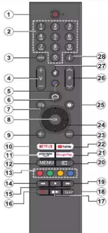 PANASONIC TX65MZ800E - Fjarrkontroll - 1