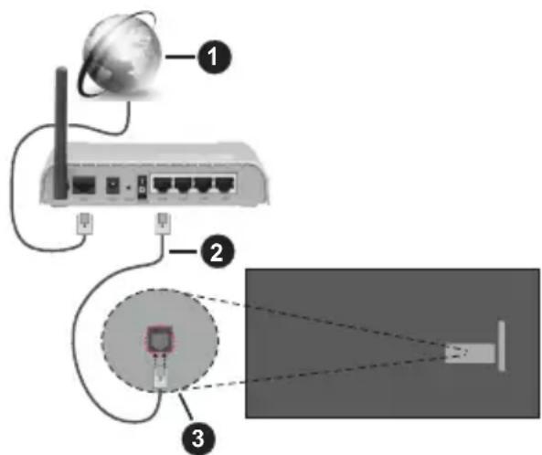 PANASONIC TX65MZ800E - Pripojeni dratové - 1