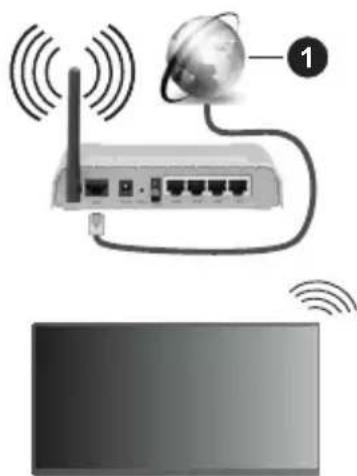 PANASONIC TX65MZ800E - Connexion sans fil - 1