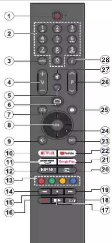 PANASONIC TX65MZ800E - Telecomando - 1