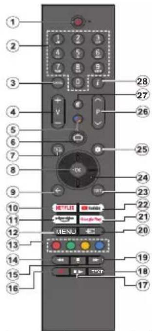 PANASONIC TX65MZ800E - Tnλεχειριστήριο - 1