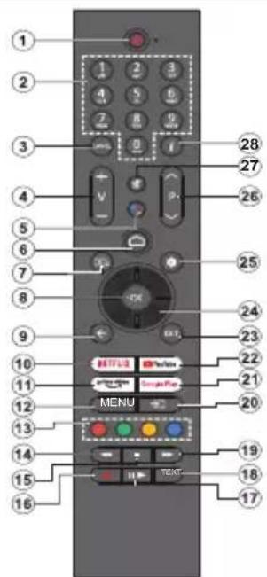 PANASONIC TX65MZ800E - Afstandsbediening - 1
