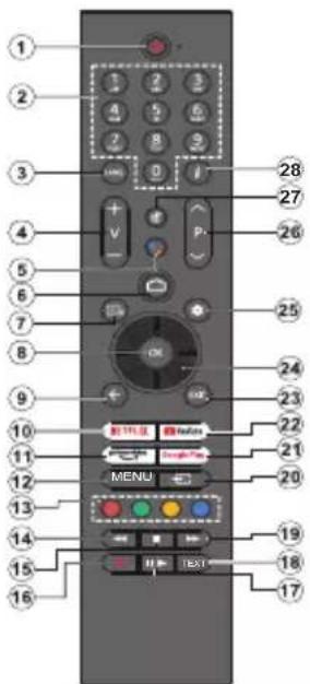 PANASONIC TX65MZ800E - Fernbedienung - 1