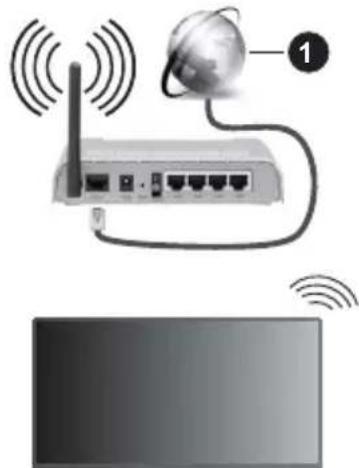 PANASONIC TX65MZ800E - Vezetek nélkūli kapcsolat - 1