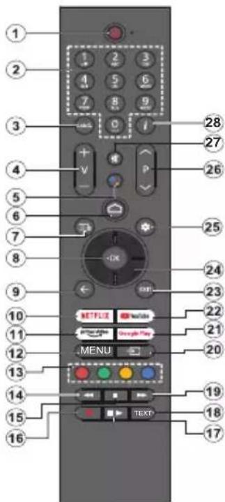 PANASONIC TX65MZ800E - Dial'kové ovládanie - 1