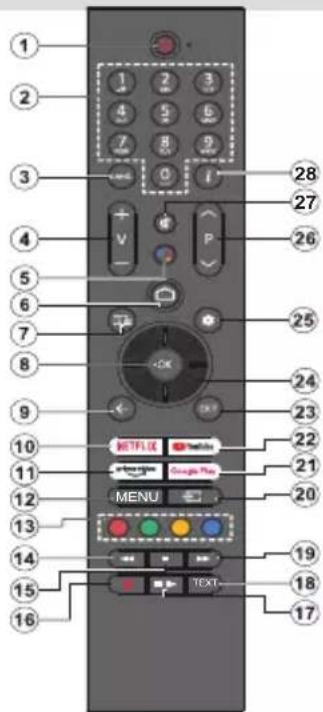 PANASONIC TX65MZ800E - Telecomanda - 1