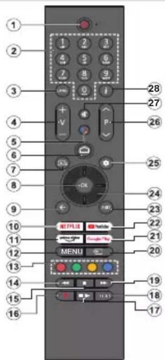 PANASONIC TX65MZ800E - Controlo Remoto - 1
