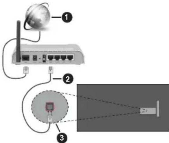 PANASONIC TX65MZ800E - Kabelgebundene Verbindung - 1
