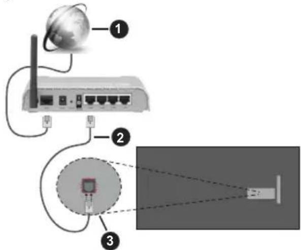 PANASONIC TX65MZ800E - Połaczenia przygewodowe - 1