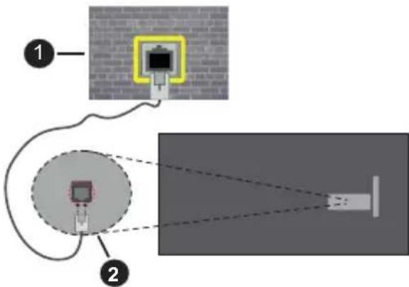 PANASONIC TX65MZ800E - LAN bemenet a TV hatuljan - 1