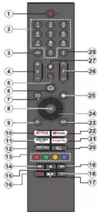 PANASONIC TX65MZ800E - Pilot - 1