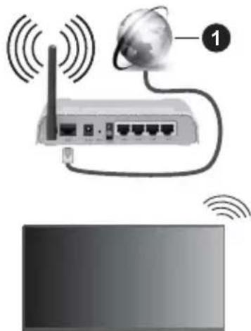 PANASONIC TX65MZ800E - Trädløs forbindelse - 1