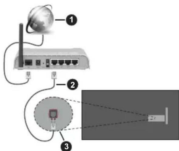 PANASONIC TX65MZ800E - Tilslutnng til TV'et - 1