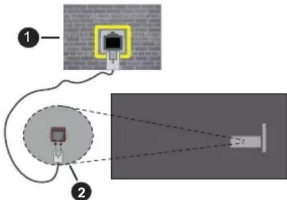 PANASONIC TX65MZ800E - Ligaçao com fios - 2