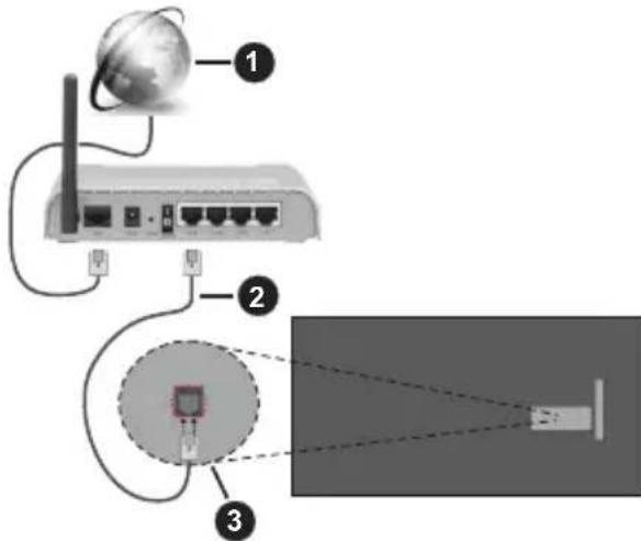 PANASONIC TX65MZ800E - Langallinen yhteys - 1